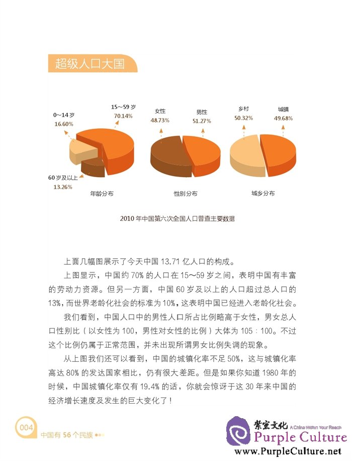 Sample pages of Meet China: 56 ETHNIC GROUPS OF CHINA (ISBN:9787561940969)