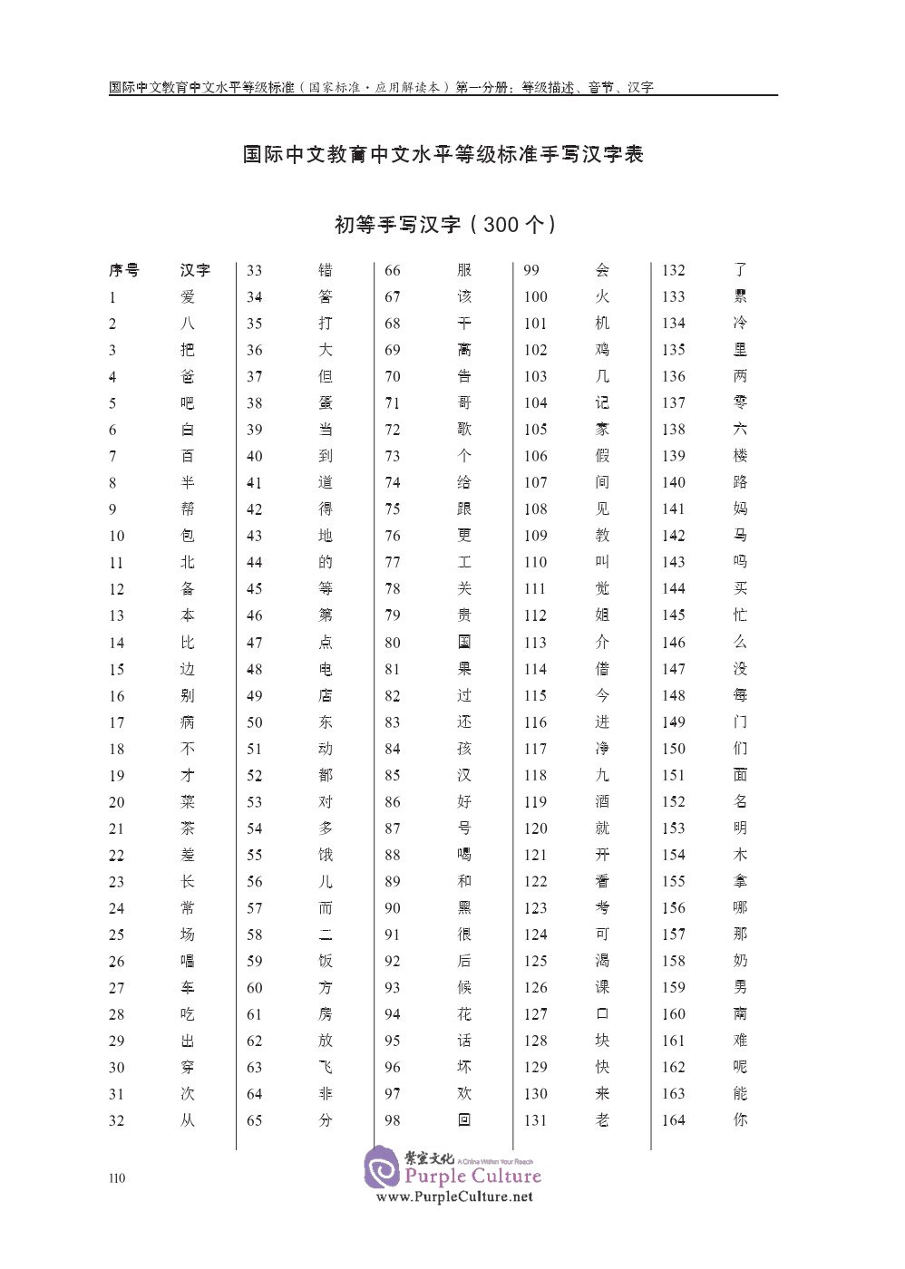 Sample pages of Chinese Proficiency Grading Standards for International Chinese Language Education (National Standard: Application and Interpretation) (ISBN:9787561957202)
