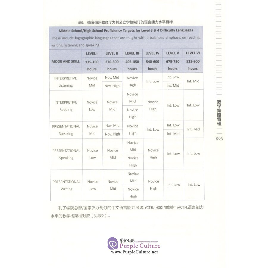 Sample pages of Survival Guide for International Chinese Teachers: Classroom Management Vol 2 (ISBN:9787040546828)
